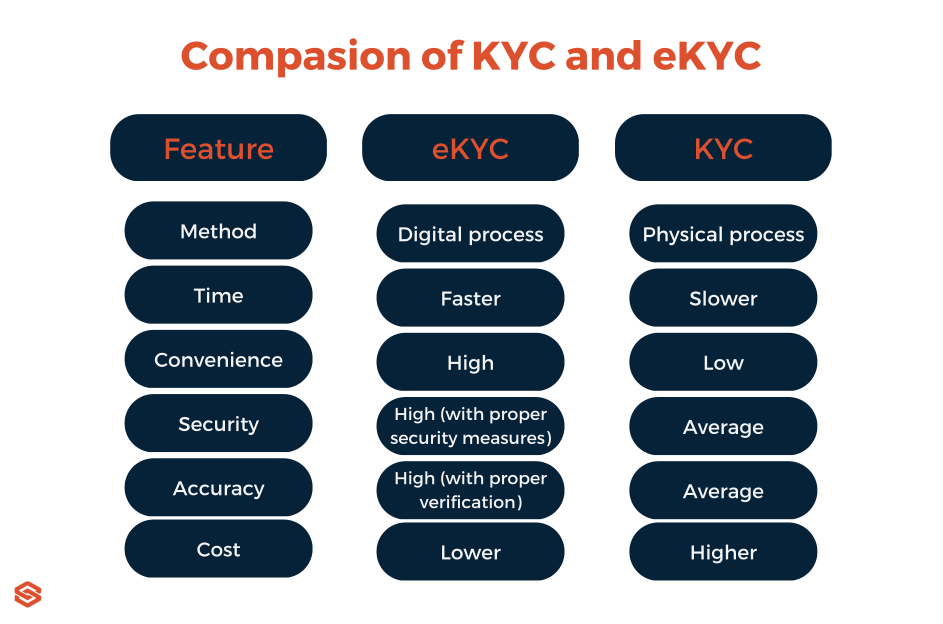 What Is Ekyc Sanction Scanner